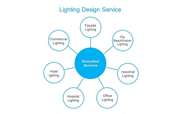 diversified services_en